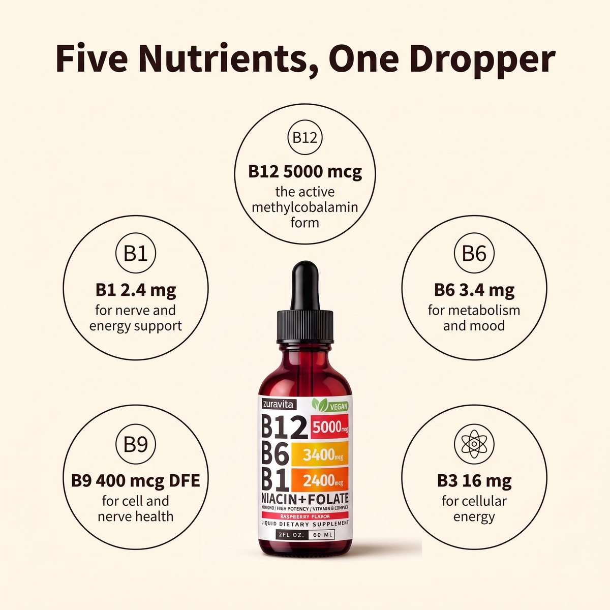Five nutrients in one dropper, B12 B6 B1 niacin and folate