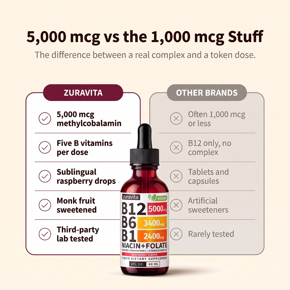 5,000 mcg versus the 1,000 mcg alternatives