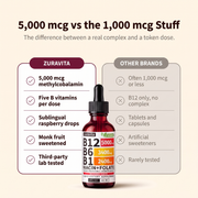 5,000 mcg versus the 1,000 mcg alternatives